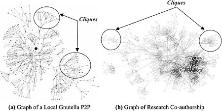 P2P network diagram